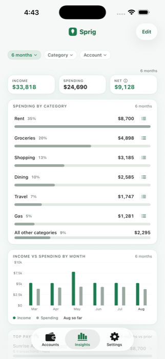 Sprig Insights tab showing spending by category and income vs spending
